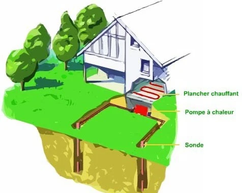 Aquathermie et géothermie
